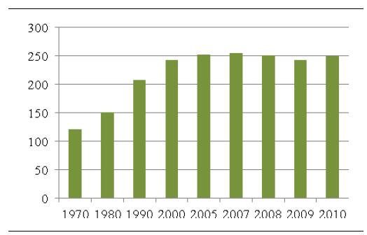 ��������|2017���й��̷ϴ��óͷ����óͷ���ҵ����ˮƽ���ص㼰��������״������ͼ��